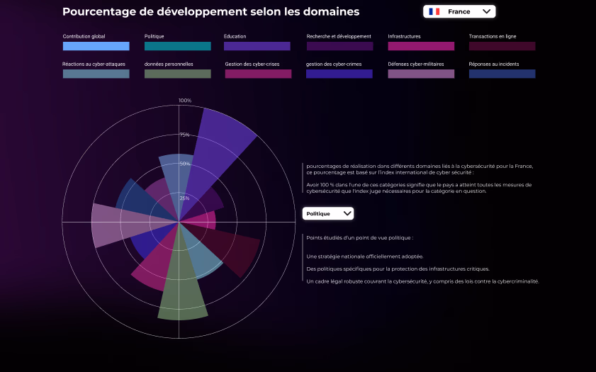 image de mon projet personnel Site web data visualistions